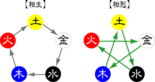 �܍s�̑����A����